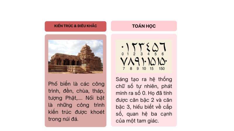 Lịch Sử 10 Bài 6: Một số nền văn minh Phương Đông | Cánh diều (ảnh 22)