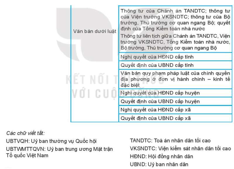 Pháp luật 10 Bài 12: Hệ thống pháp luật và văn bản pháp luật Việt Nam | Kết nối tri thức (ảnh 2)