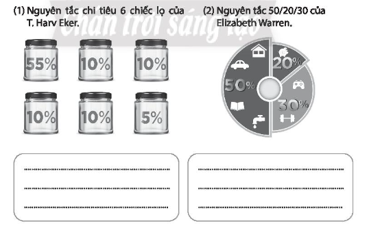 Sách bài tập HĐTN 10 Chủ đề 5: Xây dựng kế hoạch tài chính cá nhân và phát triển kinh tế gia đình - Chân trời sáng tạo (ảnh 1)