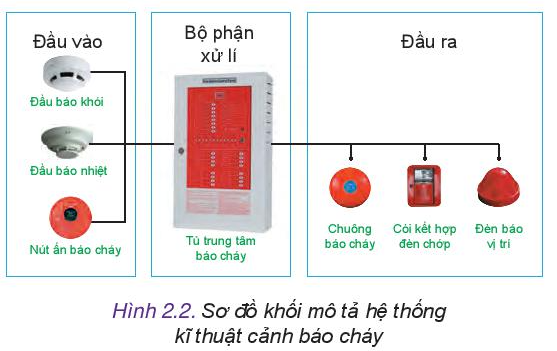 Công nghệ 10 Bài 2: Hệ thống kĩ thuật | Kết nối tri thức (ảnh 2)