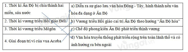 Trắc nghiệm Lịch sử 10 Bài 7 có đáp án: Sự phát triển lịch sử, văn hóa Ấn Độ (ảnh 3)