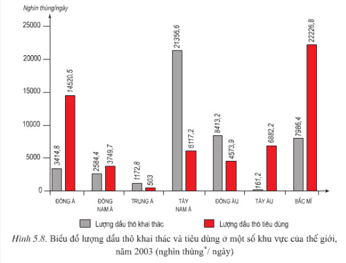 Giải Địa Lí 11 Bài 5 Tiết 3: Một số vấn đề của khu vực Tây Nam Á và khu vực Trung Á (ảnh 4)