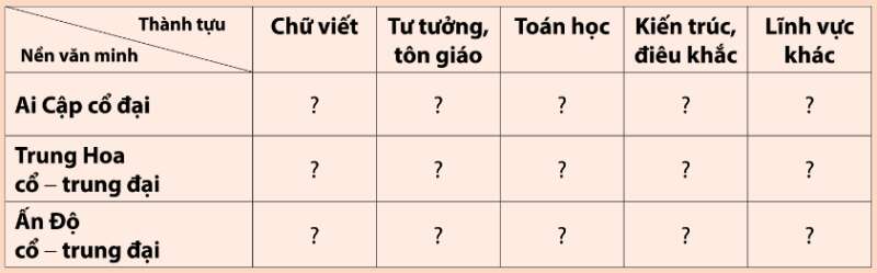 Lịch Sử 10 Bài 6: Một số nền văn minh Phương Đông | Cánh diều (ảnh 23)