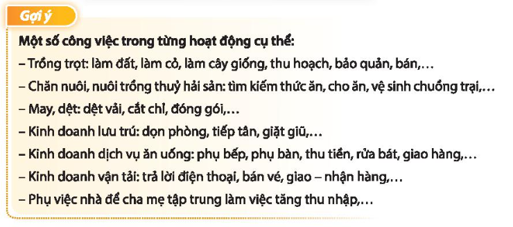 HĐTN 10 Chủ đề 5: Xây dựng kế hoạch tài chính cá nhân và phát triển kinh tế gia đình - Chân trời sáng tạo (ảnh 1)