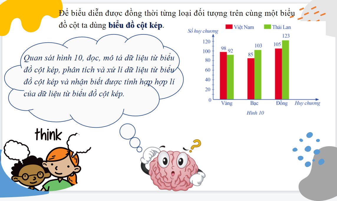 Giáo án điện tử Biểu đồ kép| Bài giảng PPT Toán 6 (ảnh 1)