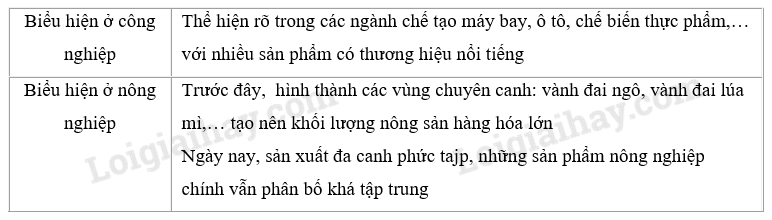 SBT Địa lí 11 Bài 6 Tiết 2: Kinh tế | Giải SBT Địa lí lớp 11 (ảnh 6)