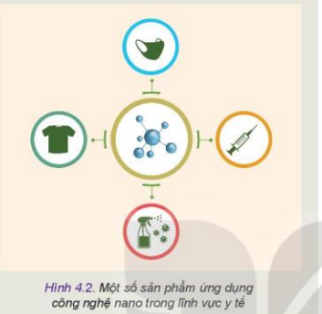 Lý thuyết Công Nghệ 10 Bài 4: Một số công nghệ mới - Kết nối tri thức (ảnh 1)