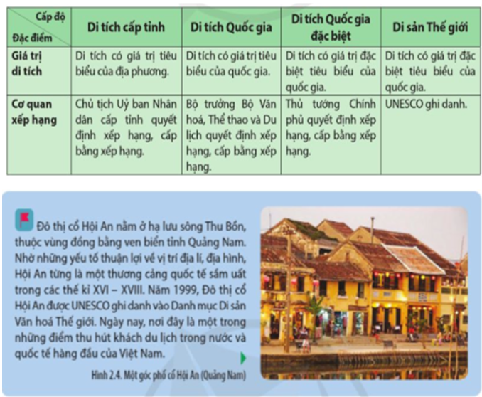 Chuyên đề Lịch sử 10 Di sản văn hóa – Cánh diều (ảnh 1)