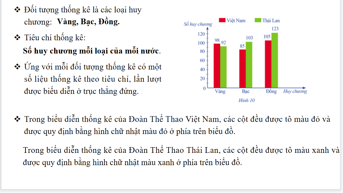 Giáo án điện tử Biểu đồ kép| Bài giảng PPT Toán 6 (ảnh 1)