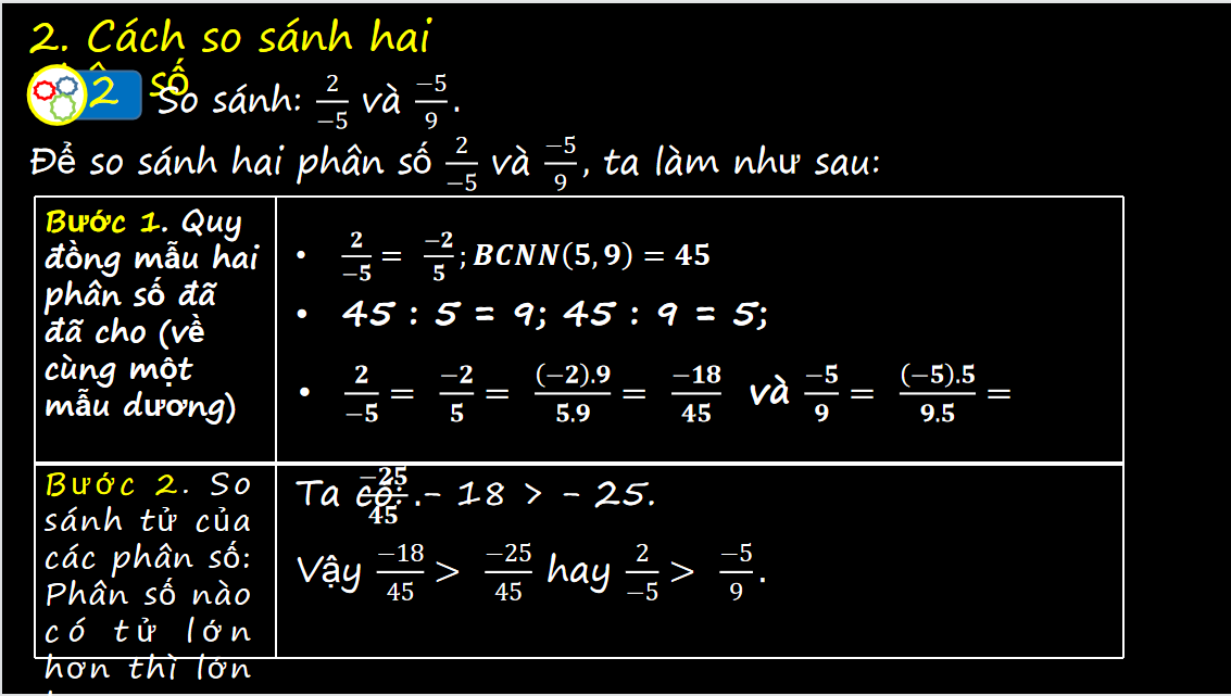 Giáo án điện tử So sánh các phân số. Hỗn số dương| Bài giảng PPT Toán 6 (ảnh 1)