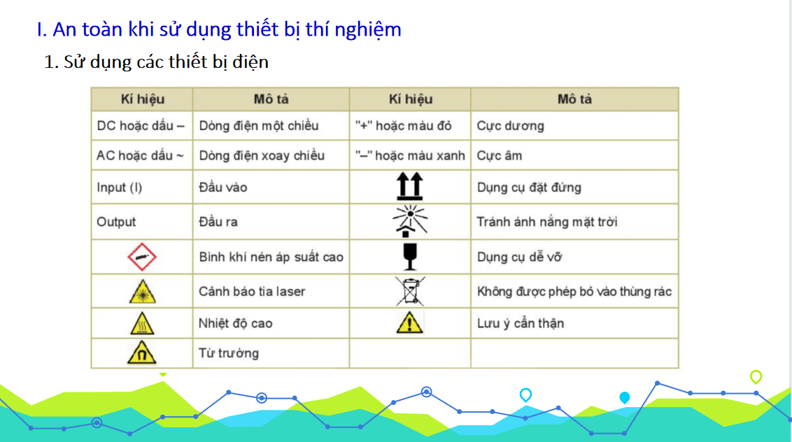 Giáo án điện tử Các quy định trong phòng thực hành| Bài giảng PPT Vật lý 10 (ảnh 1)