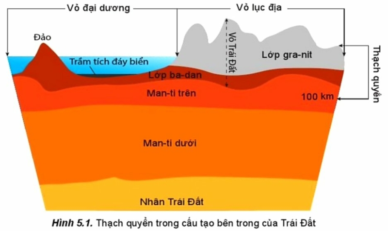 Địa Lí 10 Bài 5: Thạch quyển. Nội lực và tác động của nội lực đến địa hình bề mặt Trái Đất | Cánh diều (ảnh 1)