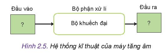 Công nghệ 10 Bài 2: Hệ thống kĩ thuật | Kết nối tri thức (ảnh 3)