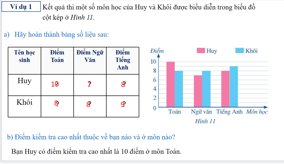 Giáo án điện tử Biểu đồ kép| Bài giảng PPT Toán 6 (ảnh 1)