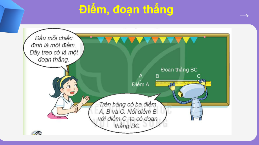 Giáo án điện tử Điểm, đoạn thẳng, đường thẳng, đường cong, ba điểm thẳng hàng| Bài giảng PPT Toán lớp 2 Kết nối tri thức (ảnh 1)