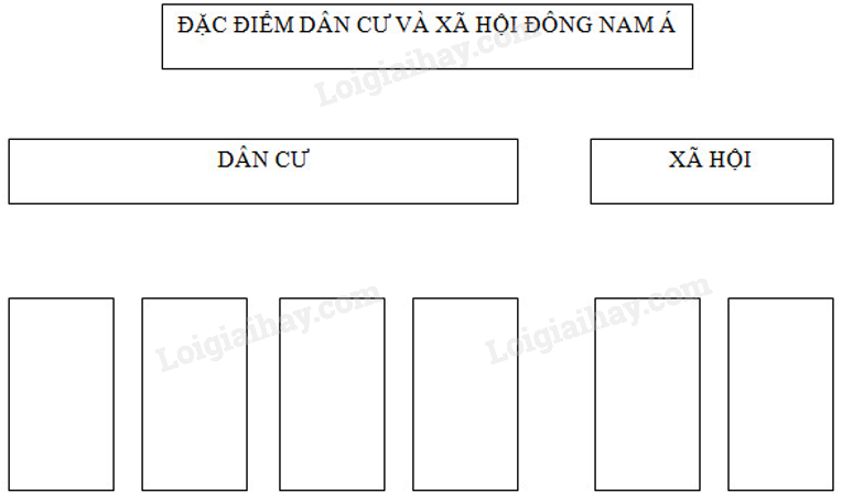 SBT Địa lí 11 Bài 11 Tiết 1 Tự nhiên dân cư và xã hội | Giải SBT Địa lí lớp 11 (ảnh 6)