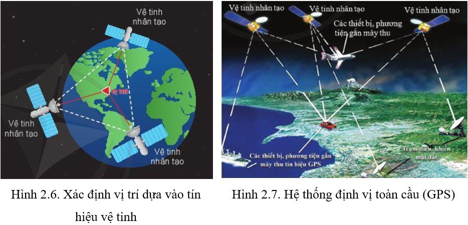 Lý thuyết Địa lí 10 Bài 2: Sử dụng bản đồ - Cánh diều (ảnh 1)