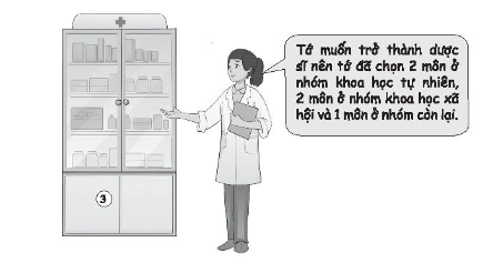 Sách bài tập HĐTN 10 Chủ đề 8: Định hướng học tập và rèn luyện theo nhóm nghề lựa chọn - Chân trời sáng tạo (ảnh 1)