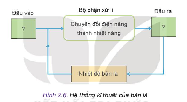 Công nghệ 10 Bài 2: Hệ thống kĩ thuật | Kết nối tri thức (ảnh 4)