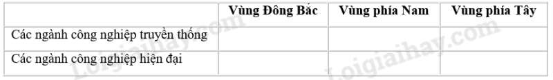 SBT Địa lí 11 Bài 6 Tiết 3: Thực hành: Tìm hiểu sự phân hóa lãnh thổ sản xuất của Hoa Kì | Giải SBT Địa lí lớp 11 (ảnh 3)