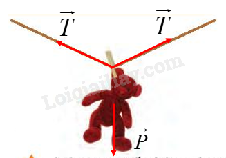 Vật Lí 10 Bài 13: Tổng hợp lực - Phân tích lực | Giải Lí 10 Chân trời sáng tạo (ảnh 16)