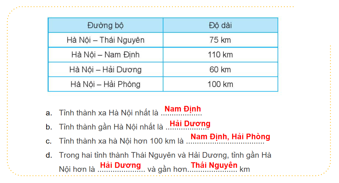 Giáo án điện tử Giới thiệu tiền Việt Nam| Bài giảng PPT Toán lớp 2 Kết nối tri thức (ảnh 1)