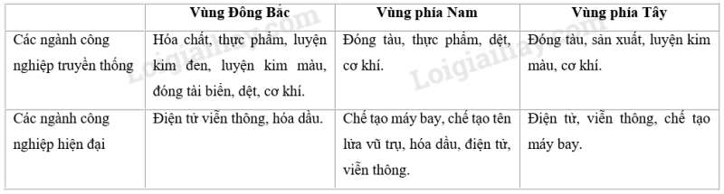 SBT Địa lí 11 Bài 6 Tiết 3: Thực hành: Tìm hiểu sự phân hóa lãnh thổ sản xuất của Hoa Kì | Giải SBT Địa lí lớp 11 (ảnh 4)