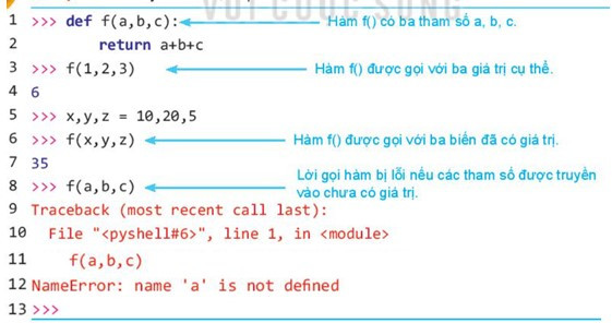 Lý thuyết Tin học 10 Bài 27: Tham số của hàm - Kết nối tri thức  (ảnh 1)