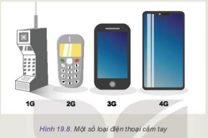 Lý thuyết Công Nghệ 10 Bài 19: Những yếu tố ảnh hưởng đến thiết kế kĩ thuật - Kết nối tri thức (ảnh 1)