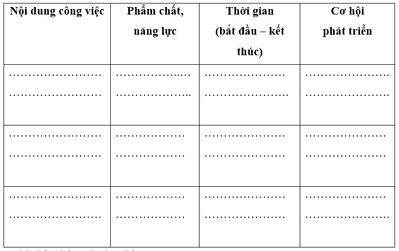 Sách bài tập HĐTN 10 Chủ đề 9: Bảo vệ cảnh quan thiên nhiên và môi trường tự nhiên - Chân trời sáng tạo (ảnh 1)