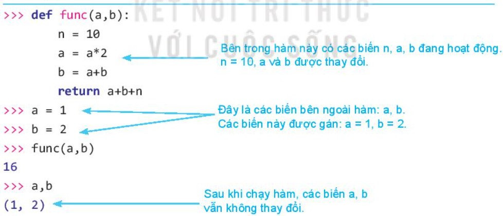 Lý thuyết Tin học 10 Bài 28: Phạm vi của biến - Kết nối tri thức  (ảnh 1)