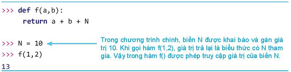 Lý thuyết Tin học 10 Bài 28: Phạm vi của biến - Kết nối tri thức  (ảnh 1)