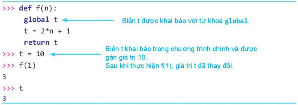 Lý thuyết Tin học 10 Bài 28: Phạm vi của biến - Kết nối tri thức  (ảnh 1)