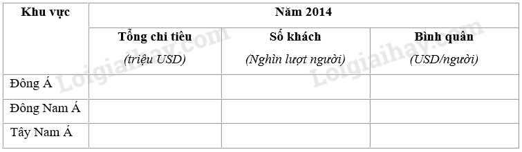 SBT Địa lí 11 Bài 11 Tiết 4: Thực hành: Tìm hiểu về hoạt động kinh tế đối ngoại của Đông Nam Á | Giải SBT Địa lí lớp 11 (ảnh 2)