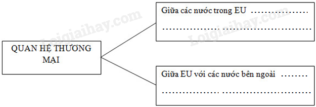 SBT Địa lí 11 Bài 7 Tiết 1: EU - Liên minh khu vực lớn trên thế giới | Giải SBT Địa lí lớp 11 (ảnh 3)