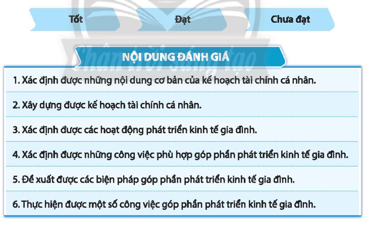 HĐTN 10 Chủ đề 5: Xây dựng kế hoạch tài chính cá nhân và phát triển kinh tế gia đình - Chân trời sáng tạo (ảnh 1)