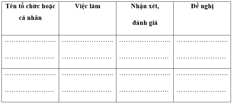 Sách bài tập HĐTN 10 Chủ đề 9: Bảo vệ cảnh quan thiên nhiên và môi trường tự nhiên - Chân trời sáng tạo (ảnh 1)