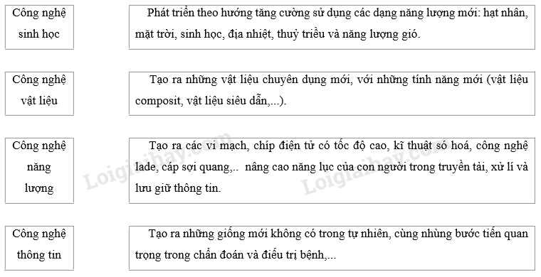 SBT Địa lí 11 Bài 1: Sự tương phản về trình độ phát triển kinh tế - xã hội của các nhóm nước | Giải SBT Địa lí lớp 11 (ảnh 13)