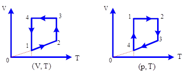 Bài tập về đồ thị trạng thái khí lí tưởng (ảnh 4)