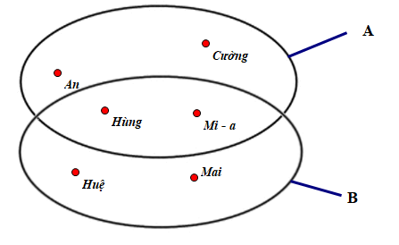 Trắc nghiệm Tập hợp có đáp án - Toán lớp 6 Cánh diều (ảnh 1)