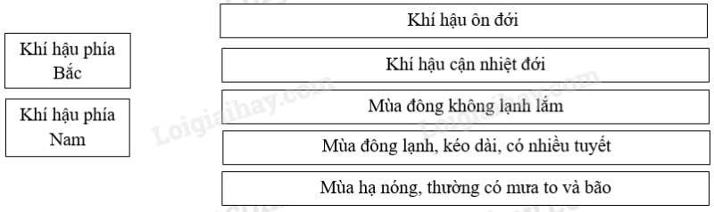 SBT Địa lí 11 Bài 9 Tiết 1: Tự nhiên dân cư và tình hình phát triển kinh tế | Giải SBT Địa lí lớp 11 (ảnh 1)