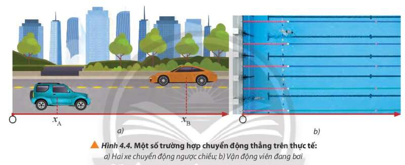 Vật Lí 10 Bài 4: Chuyển động thẳng | Giải Lí 10 Chân trời sáng tạo (ảnh 3)