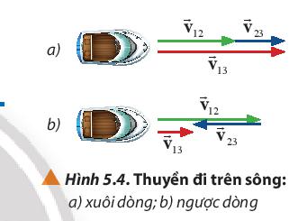 Vật Lí 10 Bài 5: Chuyển động tổng hợp | Giải Lí 10 Chân trời sáng tạo (ảnh 3)