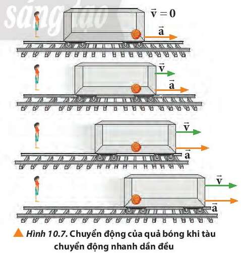 Vật Lí 10 Bài 10: Ba định luật Newton về chuyển động | Giải Lí 10 Chân trời sáng tạo (ảnh 3)