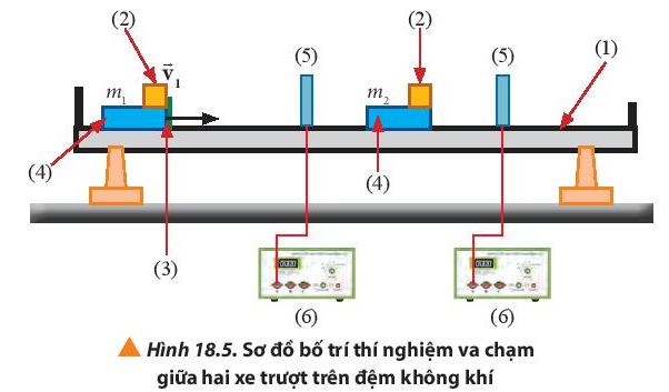 Vật Lí 10 Bài 18: Động lượng và định luật bảo toàn động lượng | Giải Lí 10 Chân trời sáng tạo (ảnh 2)