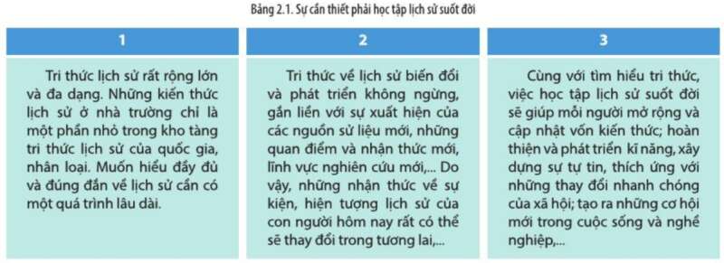 Lịch Sử 10 Bài 2: Tri thức lịch sử và cuộc sống | Cánh diều (ảnh 4)