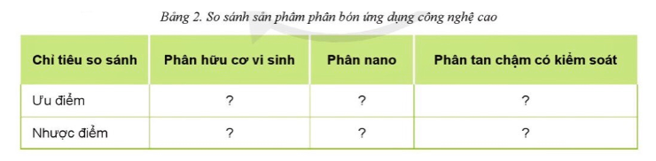 Công nghệ 10 Ôn tập chủ đề 3: Phân bón | Cánh diều (ảnh 3)