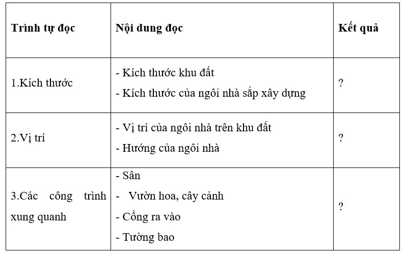 Giải Công nghệ 10 Bài 16: Bản vẽ xây dựng - Cánh diều (ảnh 1)