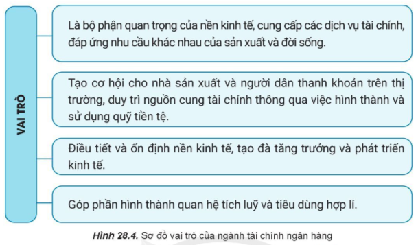 Địa Lí 10 Bài 28: Thương mại, tài chính ngân hàng và du lịch | Cánh diều (ảnh 3)