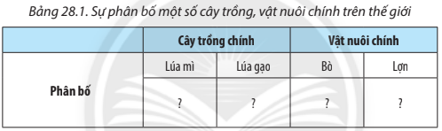 Địa Lí 10 Bài 28: Thực hành tìm hiểu sự phát triển và phân bố nông nghiệp, lâm nghiệp, thủy sản | Chân trời sáng tạo (ảnh 1)